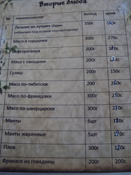 Киргизия, август 2014