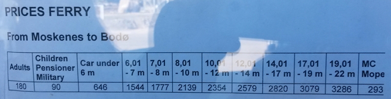 Автомобильные паромы и тоннели в Норвегии