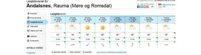 Норвежский дрифт в Ондалснесе. Møre og Romsdal. Norway (август 2014)