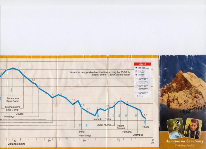 Треки АВС и дуга Аннапурны, Пун Хилл, много информации