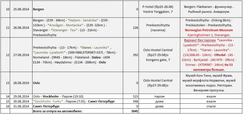 Норвегия 2014. По заветам Суворова: Глазомер, Быстрота и Натиск.