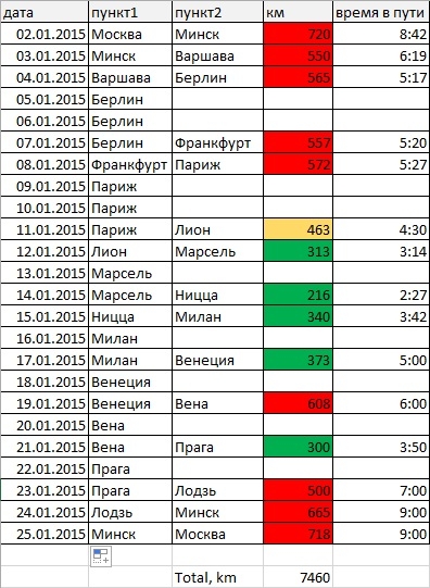 Путешествие в Европу на авто 02.01.2015-25.01.2015