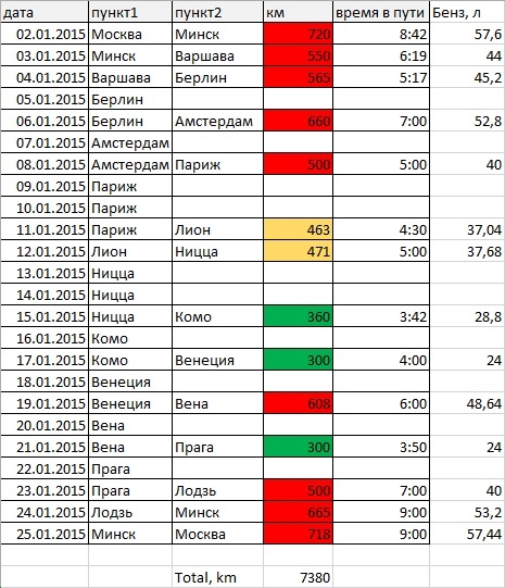 Путешествие в Европу на авто 02.01.2015-25.01.2015