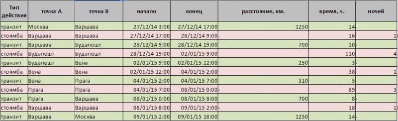 Европа на НГ (27.12 - 09.01)
