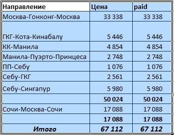 Мега-трип: Филиппины и еще 3 страны по пути