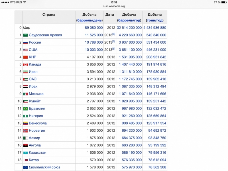 В каких валютах хранить сбережения в 2015 г.