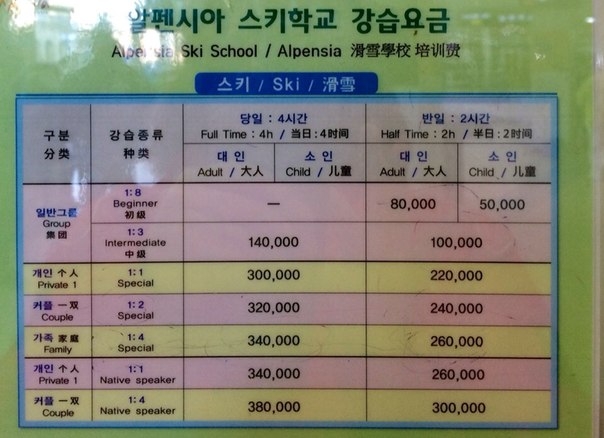 Из Таиланда в Ю.Корею. Хотели снега! Горнолыжные курорты Alpensia,Yongpyeong