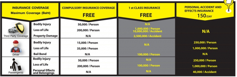 Аренда автомобиля в Тайланде