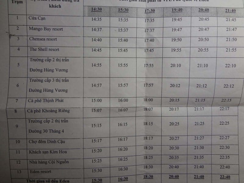 Фукуок — что посмотреть, лучшие пляжи, районы, экскурсии и цены на острове