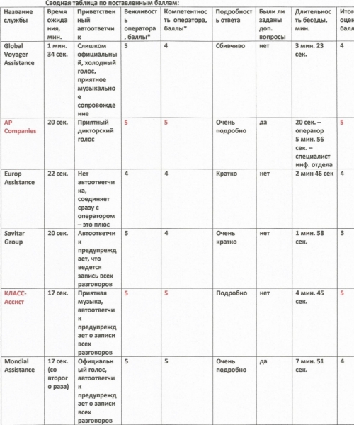 Туристическая страховка для туриста выезжающего за границу