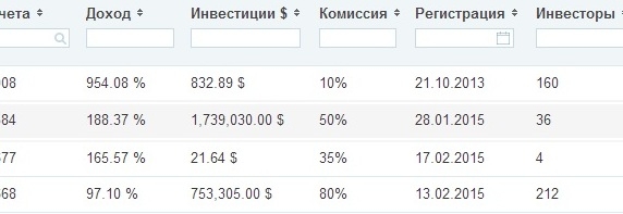 Какой бизнес открыть в Тае с бюджетом $1000?