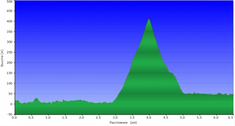 Первомайский забег по Лофотенам (хайкинг, в основном фото)