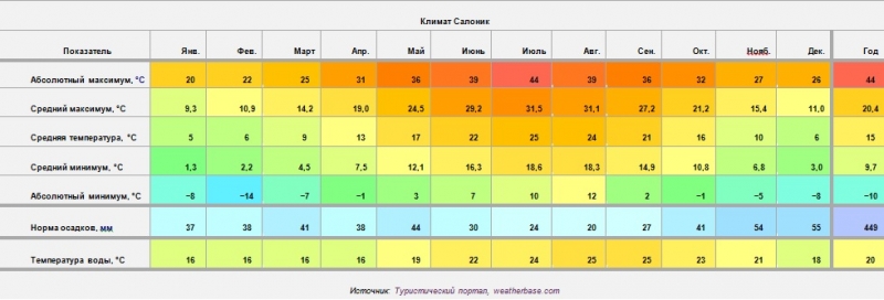 Греция. Часть 2. Салоники-Метеоры-Дельфы-Афины-Олимп-Салоники (на авто, с картами, фото).