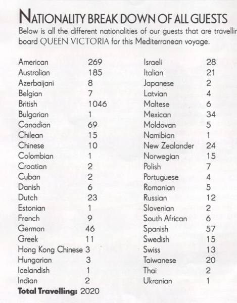 Как два разгильдяя на Cunard сплавали или Встречаем рассветы по-английски с Queen Victoria