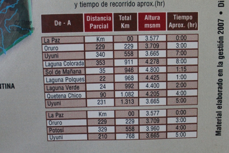 Перу-Peru, или мечт остается все меньше...