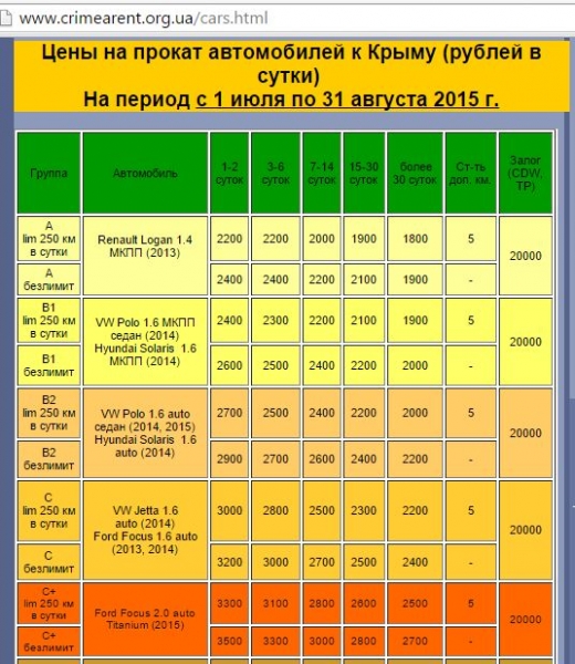 Аренда авто в Крыму. Прокат машины в Симферополе