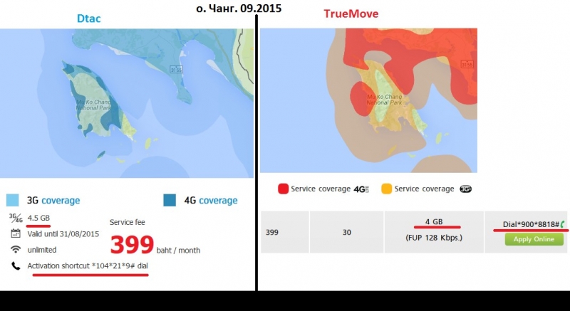 Мобильный интернет в Тайланде 2008-2017 архив
