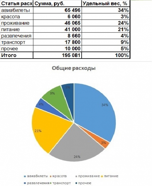 Путешествие обывателей по Тайланду + Камбоджа