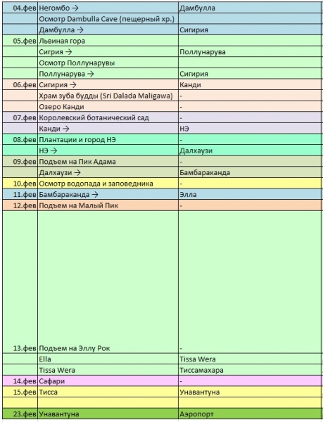 Маршрут по Шри на 3 недели. Помогите, пожалуйста!