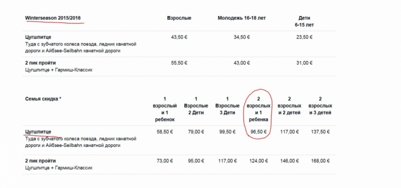 Рождественская Бавария 2015: Мюнхен, гора Цугшпитце, Нойшванштайн, Зальцбург, Дахау