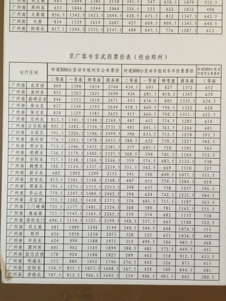 Гуанджоу, Яншо, Гонконг, Макао. 10 дней. Новогодние каникулы