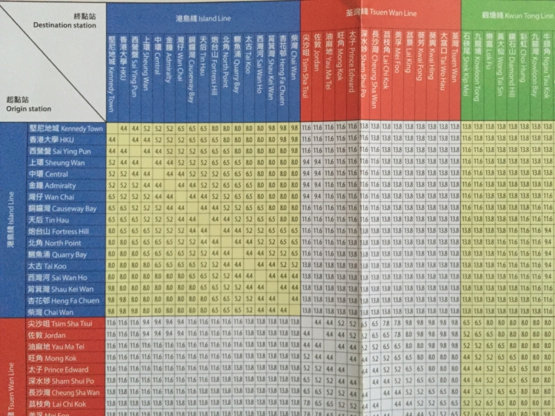 Гуанджоу, Яншо, Гонконг, Макао. 10 дней. Новогодние каникулы