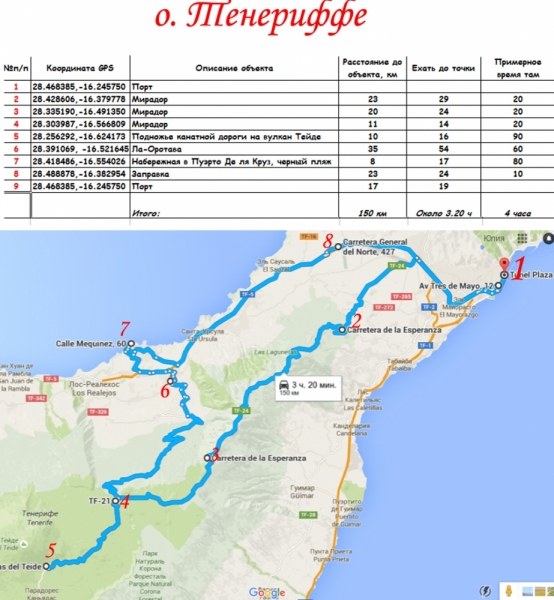 Собираемся в круиз AIDA Sol на Канарские острова 24.04.16
