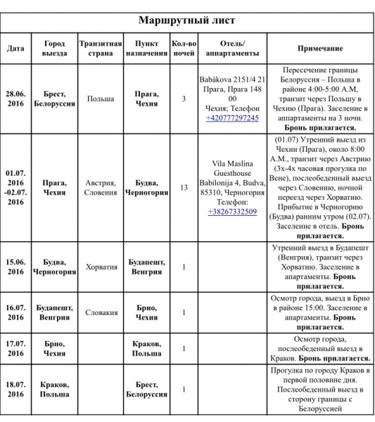 Из Москвы в Черногорию и обратно на машине