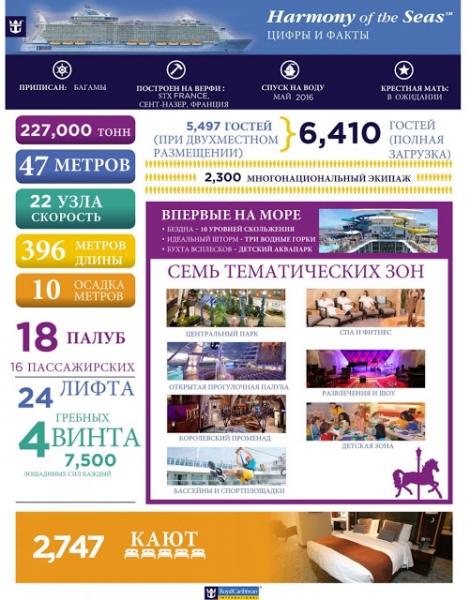 Круизный лайнер Harmony of the Seas компании Royal Caribbean