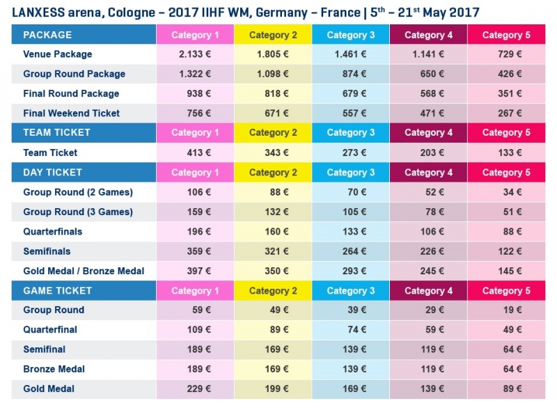 Собираемся на Чемпионат мира по хоккею 2017 (Германия, Франция)