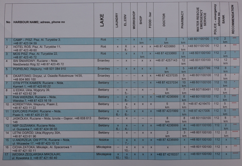 Мазурские озера