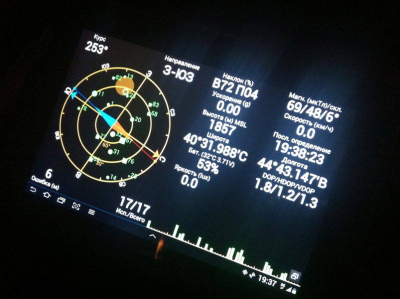 Розовый город. Армения. Ноябрь 2013г.