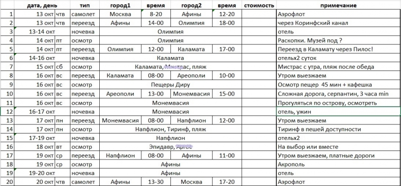 Круговой маршрут по Пелопоннесу октябрь 2016 – мы сделали это :)