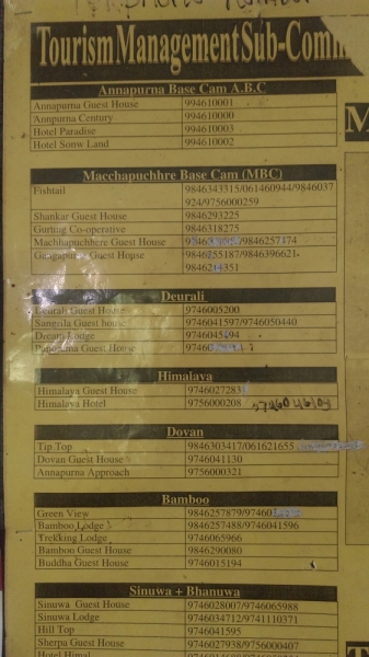 Телефоны лоджей на маршруте A.B.C.