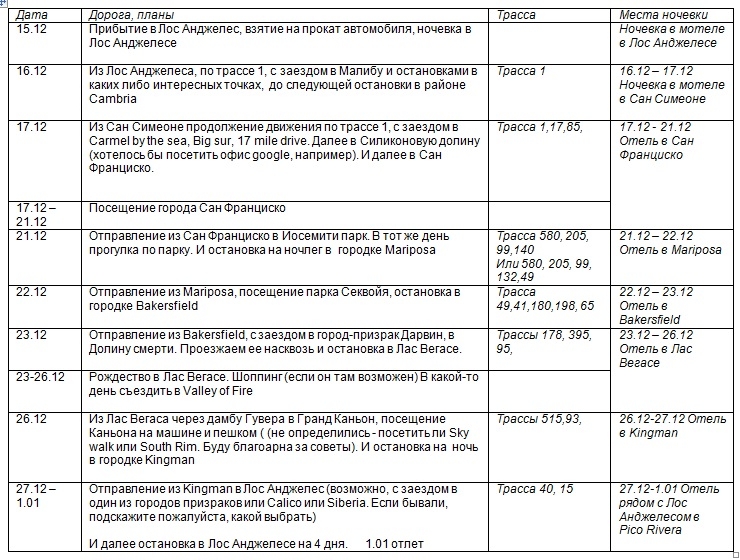 Оцените пожалуйста круговой маршрут по Калифорнии на Рождество и Новый год