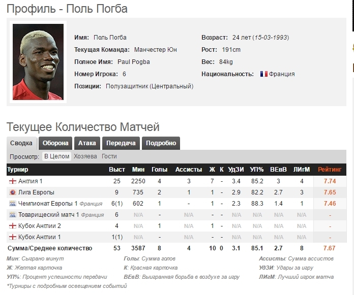 Европейские чемпионаты 2016/2017. АПЛ. Примера.Бундеслига.Серия А и др.