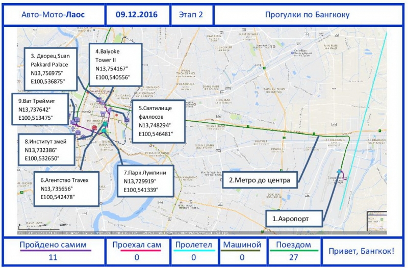 Предпредпоследнее путешествия в Лаос с 09.12.2016-26.12.2016