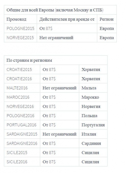 Промокоды .