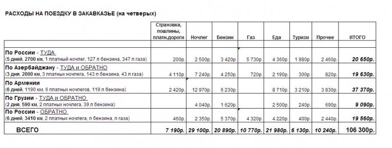 Южная головоломка Закавказья (Азербайджан, Армения и немножко Грузии) - отчет завершен! Южная головоломка Закавказья (Азербайджан, Армения и немножко Грузии) - отчет завершен!