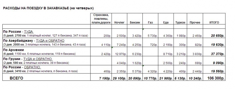 Южная головоломка Закавказья (Азербайджан, Армения и немножко Грузии) - отчет завершен!