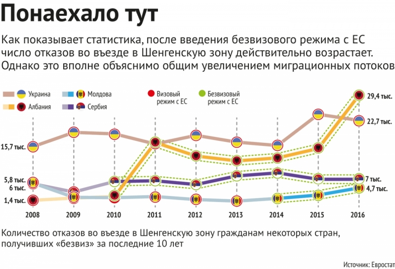 Отмена виз в шенген для граждан Украины с 11.06.2017