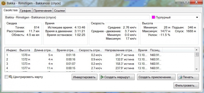 В Норвегию на месяц на машине.