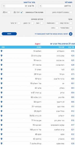 Обмен валюты в Израиле