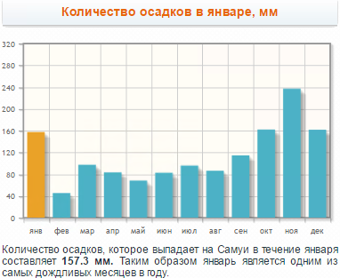 Таиланд на Новый год. посоветуйте, куда!