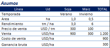 Парагвай. Моя жизнь в Hohenau