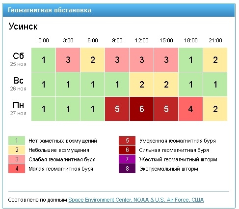 Север. Стынет кровь. Печора, Талый, Каджеро́м, Усть-Лыжы, Паш-Шор, Юрьяха. Без прикрас. 2017окт.