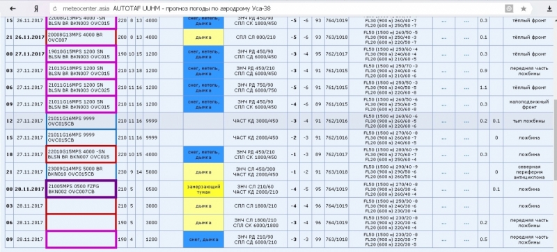 Север. Стынет кровь. Печора, Талый, Каджеро́м, Усть-Лыжы, Паш-Шор, Юрьяха. Без прикрас. 2017окт.