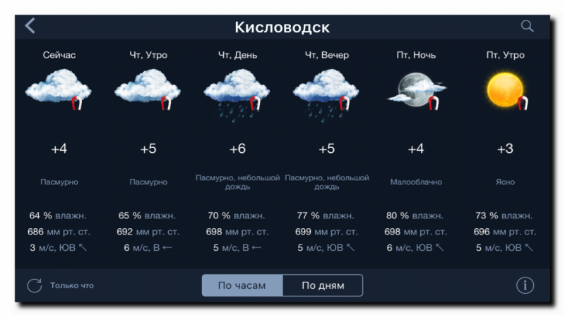 Автопутешествие по Кавказским Минеральным Водам