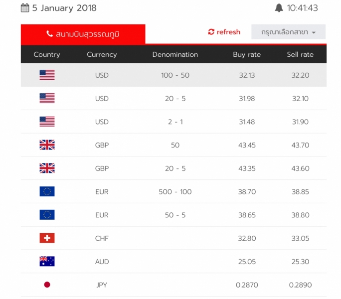 Ко Куд 17/18/19/20/пандемия/22/23/24 - по протоптанным тропам. 39 + 33 + 31 + 35 + 34 восходов и закатов.