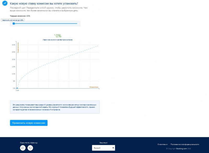 Бронирование отелей на Букинг.ком: вопросы касающиеся процесса бронирования